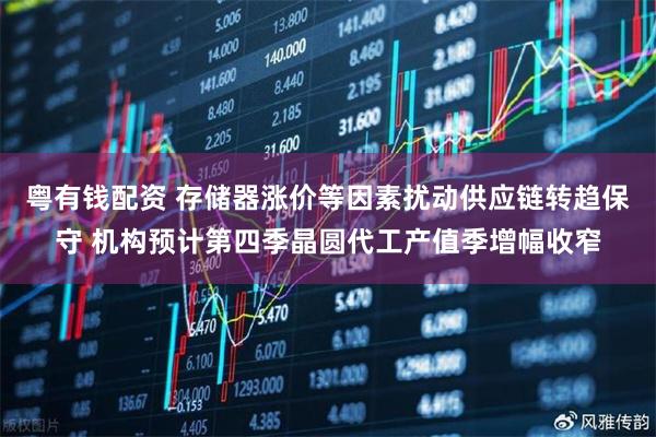 粤有钱配资 存储器涨价等因素扰动供应链转趋保守 机构预计第四季晶圆代工产值季增幅收窄